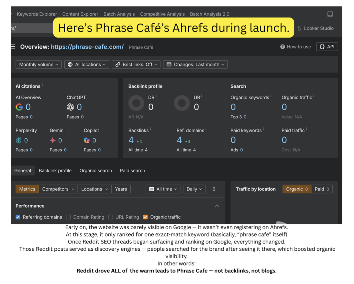 Ahrefs screenshot showing visibility during launch